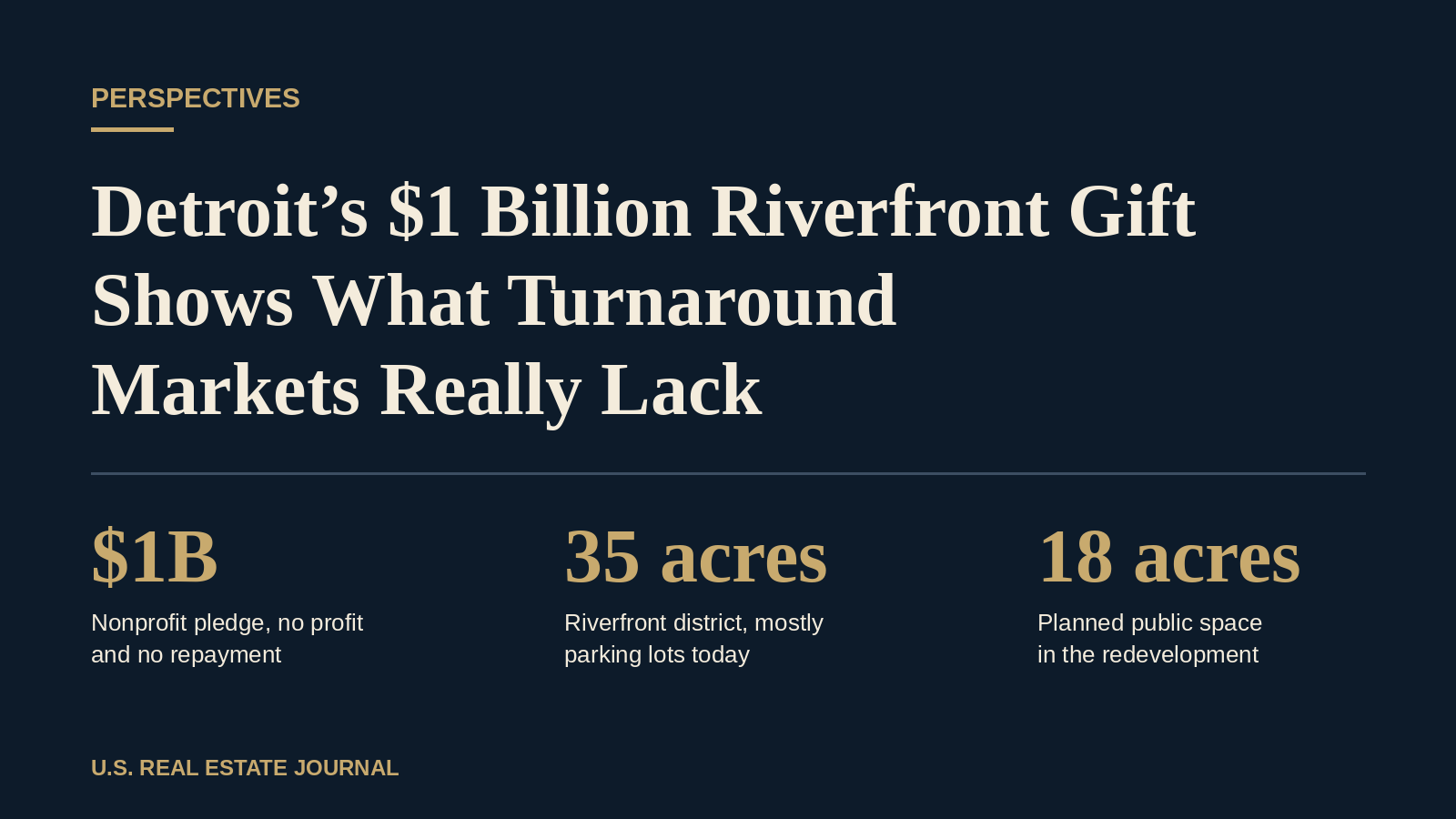 Data graphic showing a $1 billion nonprofit pledge for Detroit’s 35-acre riverfront district and 18 acres of planned public space